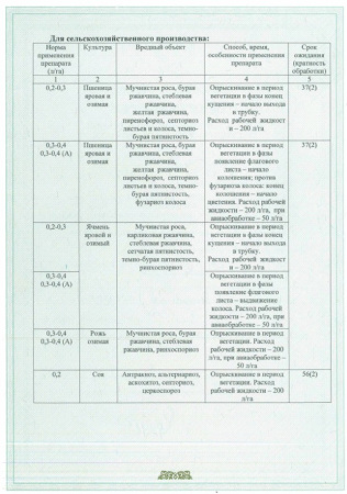 Ракурс Август от болезней хвойных растений 48 мл