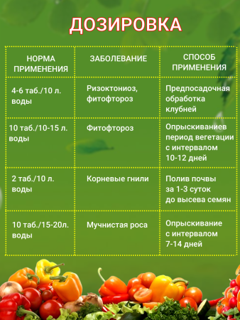 Средство Алирин Б фунгицид от гнилей черной ножки мучнистой росы фитофтороза 20 таблеток 3 уп