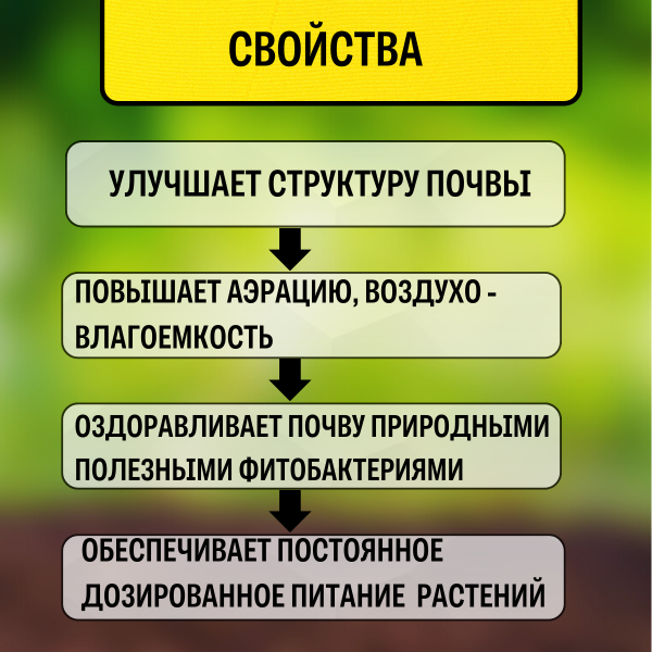 Разрыхлитель грунта оздоравливающий Вермикулит ПухоВита 5 л, 5 шт