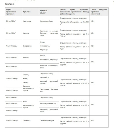Фитоверм КЭ 10 г/л аверсектина С 10 мл
