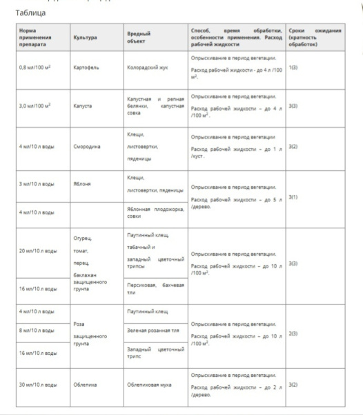 Фитоверм КЭ 10 г/л аверсектина С 10 мл