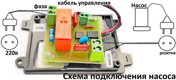 Автополив ОГО-Родник-Н Бат с датчиком влажности почвы