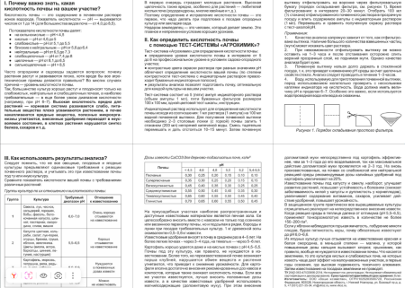 Тест система Агрохимик