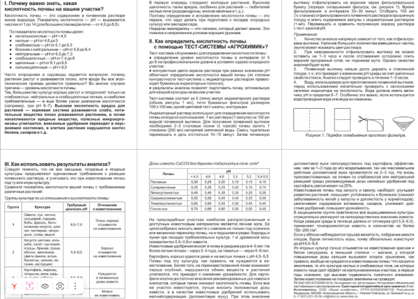 Тест система Агрохимик