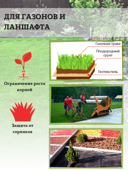 Укрывной материал с УФ Агроткань чёрный 80 г/м2, 1,6 х 10 м Стандарт